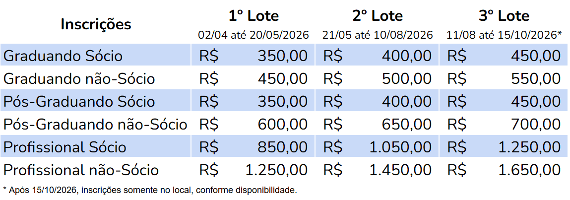 tabela valores congresso.png